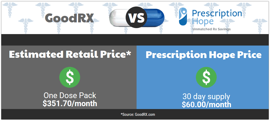 Supprelin LA coupon card generic price